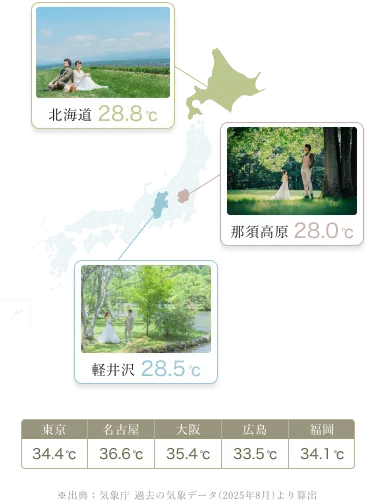 おすすめの避暑地リゾート夏の気温マップ